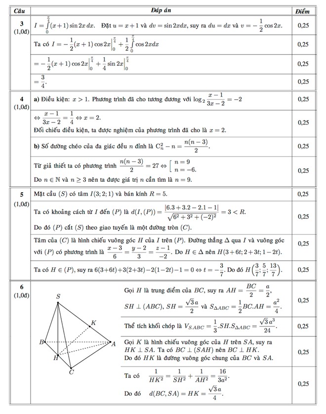 Đáp án chính thức môn Toán khối D của Bộ GD&ĐT năm 2014
