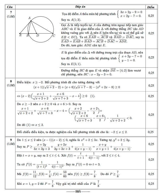 Đáp án chính thức môn Toán khối D của Bộ GD&ĐT năm 2014