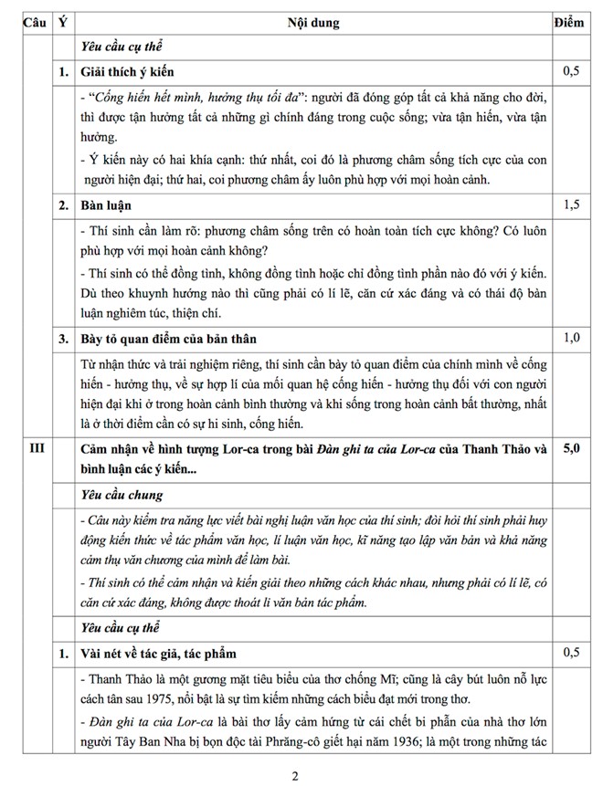 Đáp án chính thức môn Ngữ Văn khối D của Bộ GD&ĐT năm 2014