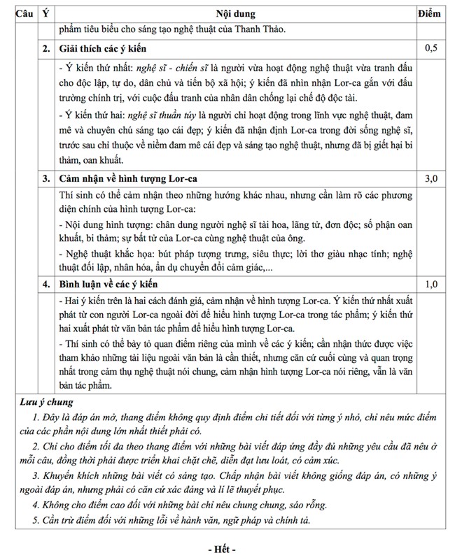 Đáp án chính thức môn Ngữ Văn khối D của Bộ GD&ĐT năm 2014
