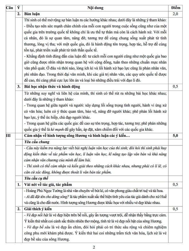 Đáp án chính thức môn Ngữ Văn khối C của Bộ GD&ĐT năm 2014