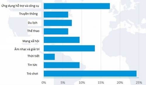 Trào lưu kinh doanh game mobile sau cú hích Flappy Bird