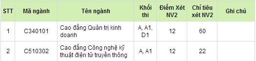 Điểm chuẩn đại học 2014: Học viện Hàng không Việt Nam