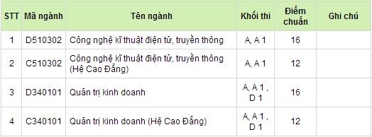 Điểm chuẩn đại học 2014: Học viện Hàng không Việt Nam