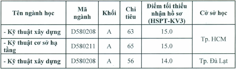 Đại học Kiến trúc TP HCM chính thức công bố điểm chuẩn 2014 Đại học Kiến trúc TP HCM chính thức công bố điểm chuẩn 2014