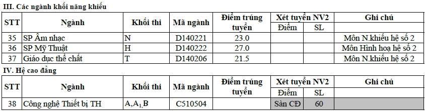 Đại học Sư phạm Hà Nội công bố điểm chuẩn 2014 Đại học Sư phạm Hà Nội công bố điểm chuẩn 2014