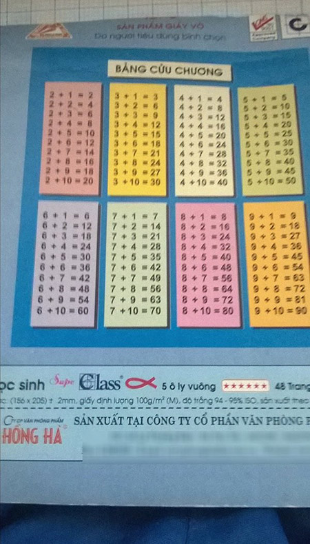 Giật mình với bảng cửu chương là phép cộng