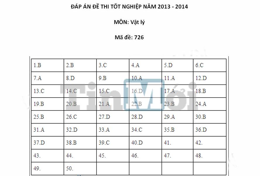 Đáp án đề thi tốt nghiệp THPT môn vật lý năm 2014