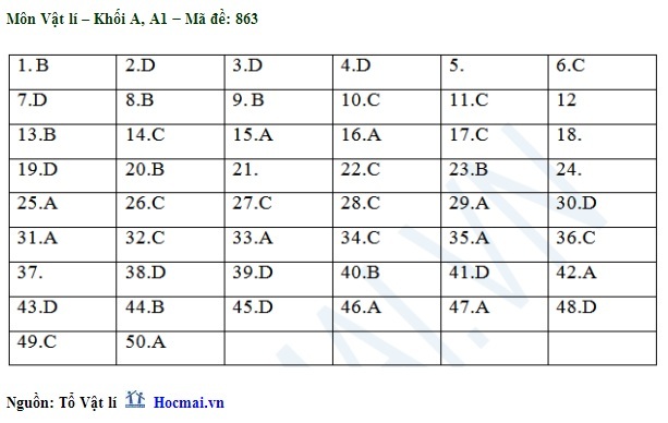 Đáp án đề thi Cao đẳng môn Vật lý khối A, A1 năm 2014 Đáp án đề thi Cao đẳng môn Vật lý khối A, A1 năm 2014