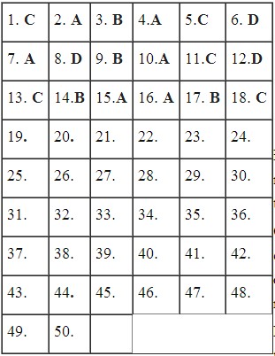 Đáp án đề thi đại học môn Vật lý khối A năm 2014 mã đề 825