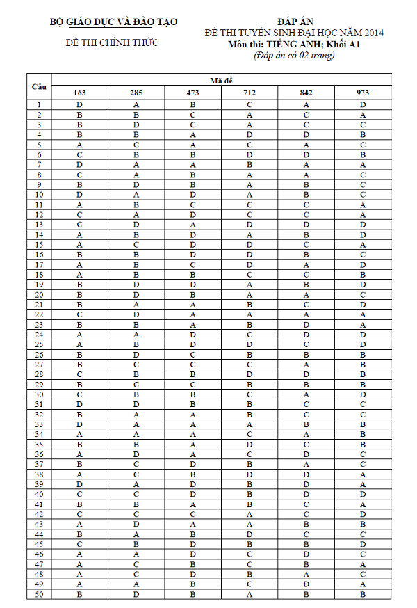 Đáp án chính thức đề thi đại học môn Tiếng anh khối A1 Bộ GD&ĐT Đáp án chính thức đề thi đại học môn Tiếng anh khối A1 Bộ GD&ĐT