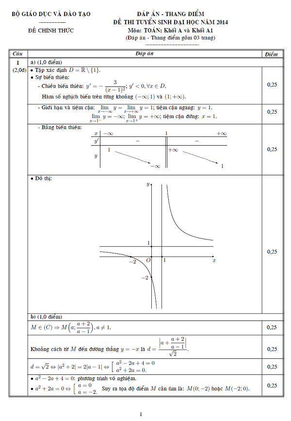Đáp án chính thức đề thi đại học môn toán khối A, A1 bộ GD&ĐT Đáp án chính thức đề thi đại học môn toán khối A, A1 bộ GD&ĐT