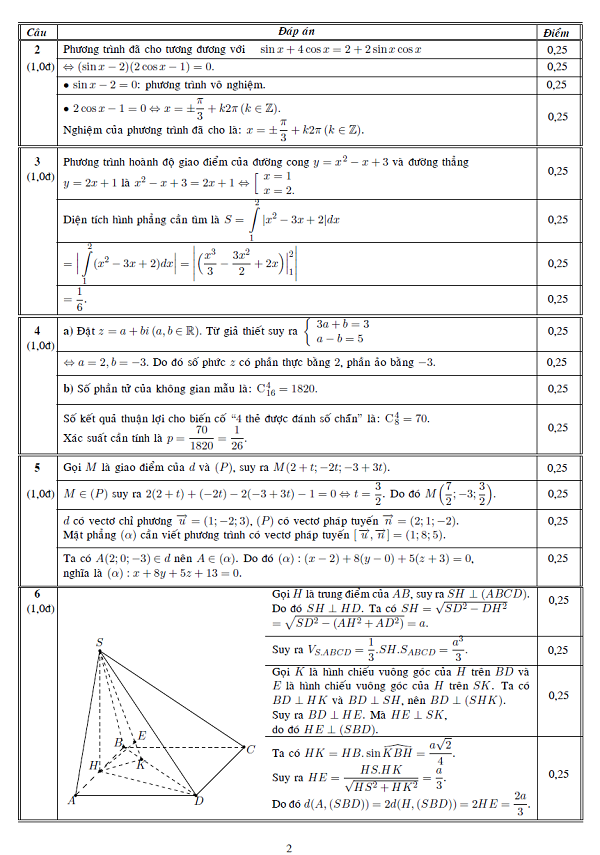 Đáp án chính thức đề thi đại học môn toán khối A, A1 bộ GD&ĐT Đáp án chính thức đề thi đại học môn toán khối A, A1 bộ GD&ĐT