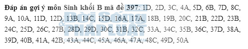 Đáp án đề thi đại học môn Sinh học Mã đề 397 khối B năm 2014