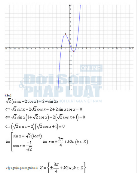Đáp án đề thi đại học môn Toán khối B năm 2014 Đáp án đề thi đại học môn Toán khối B năm 2014