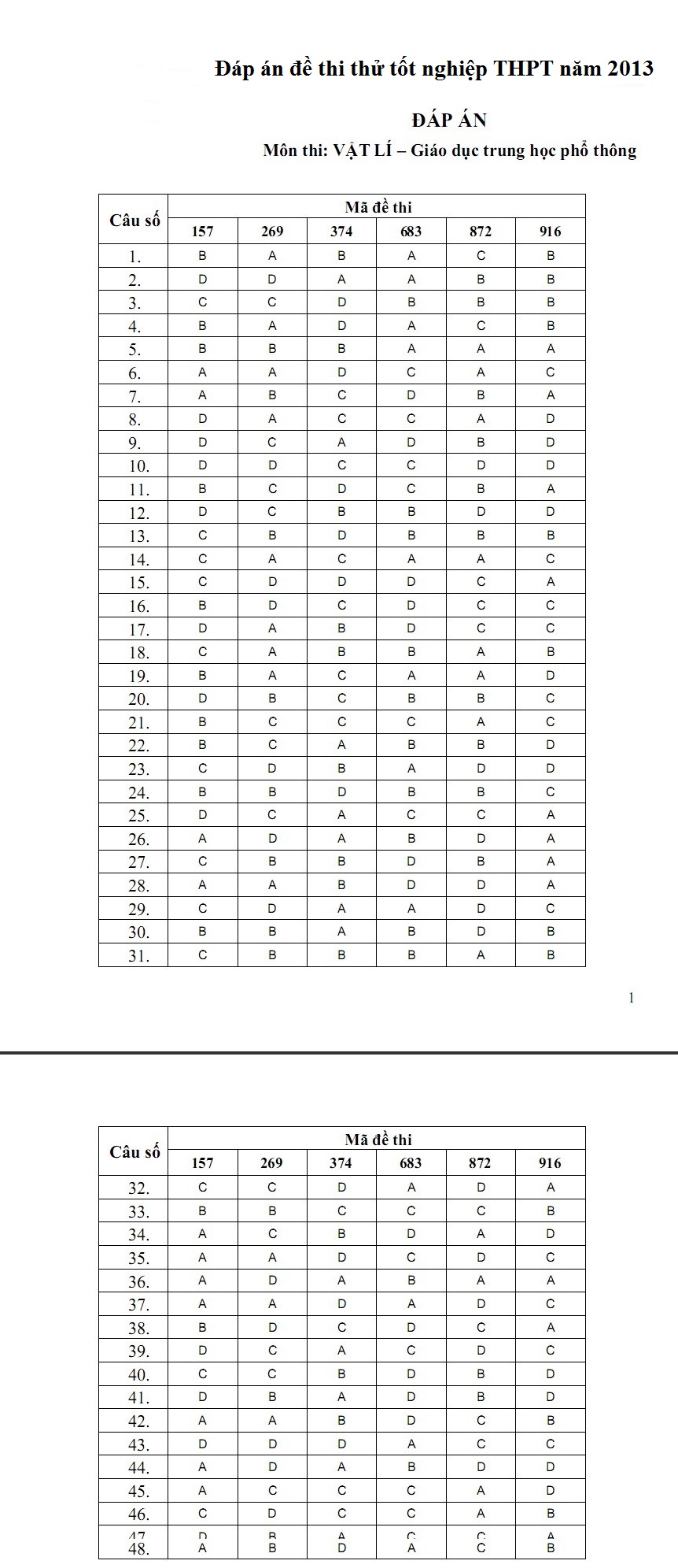 Đáp án đề thi tốt nghiệp THPT môn Vật Lý năm 2014 Đáp án đề thi tốt nghiệp THPT môn Vật Lý năm 2014