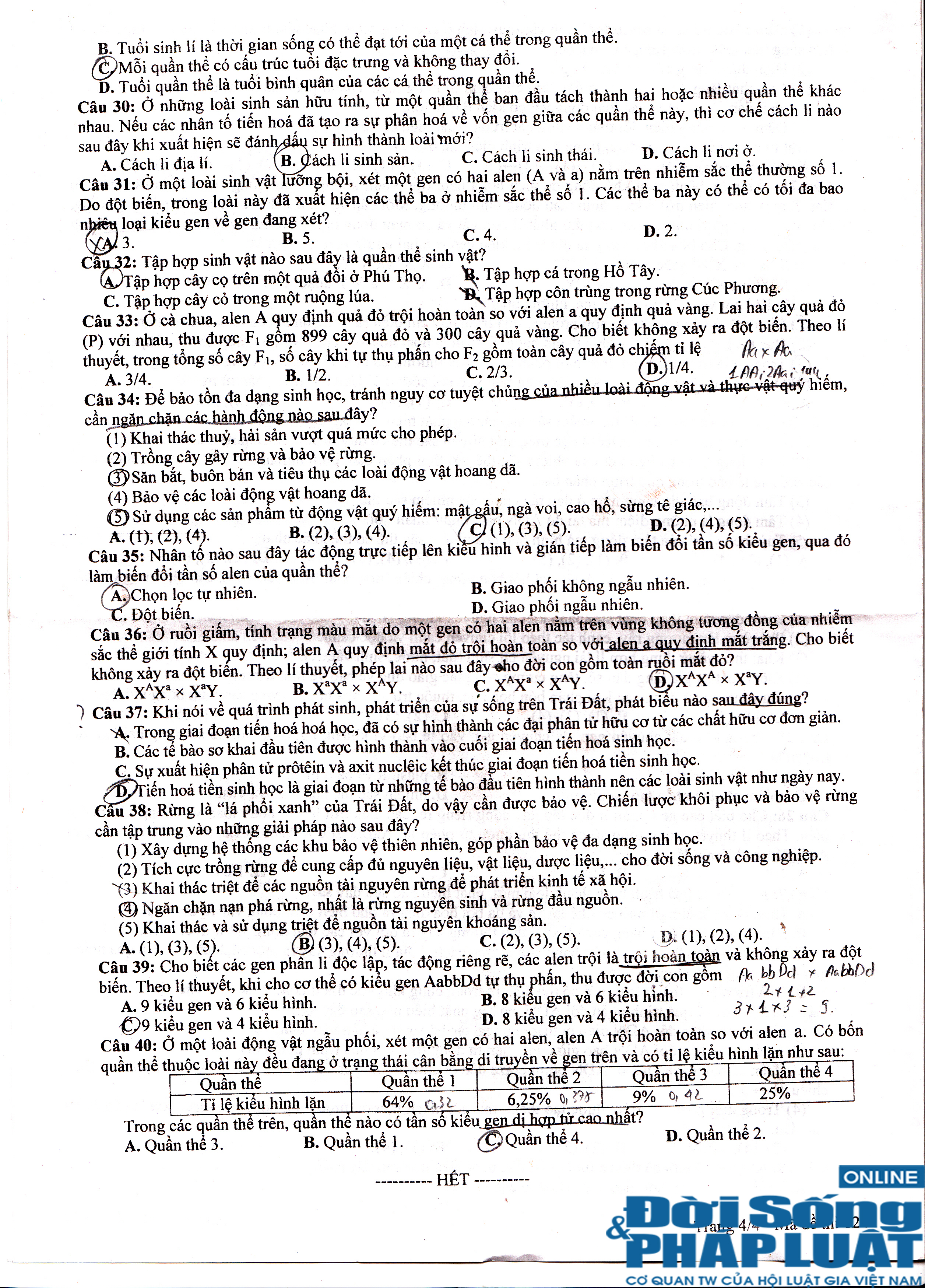 Đề thi tốt nghiệp THPT môn Sinh học năm 2014 