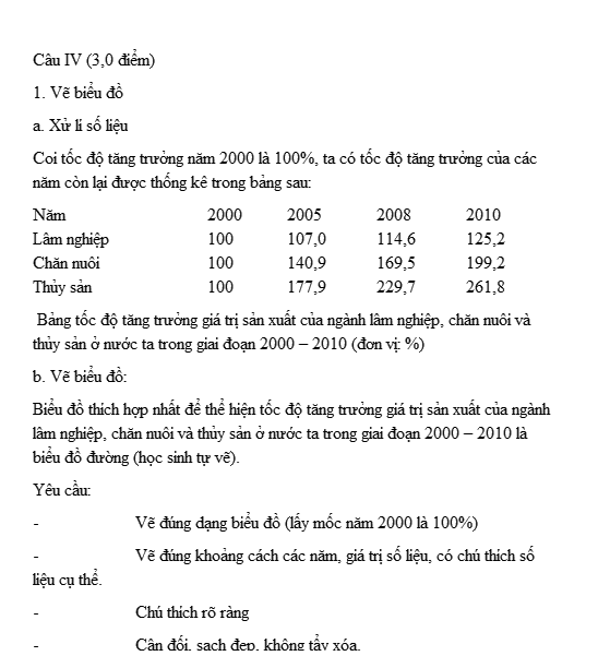 Đáp án đề thi đại học môn Địa Lý khối C năm 2014 Đáp án đề thi đại học môn Địa Lý khối C năm 2014