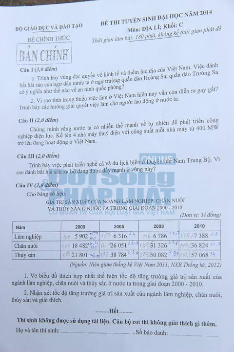 Đề thi đại học môn Địa Lý  khối C năm 2014
