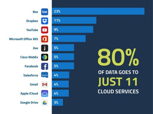 11 ứng dụng mà nhân viên dùng nhiều nhất trong giờ làm việc 11 ứng dụng mà nhân viên dùng nhiều nhất trong giờ làm việc