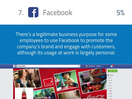 11 ứng dụng mà nhân viên dùng nhiều nhất trong giờ làm việc 11 ứng dụng mà nhân viên dùng nhiều nhất trong giờ làm việc