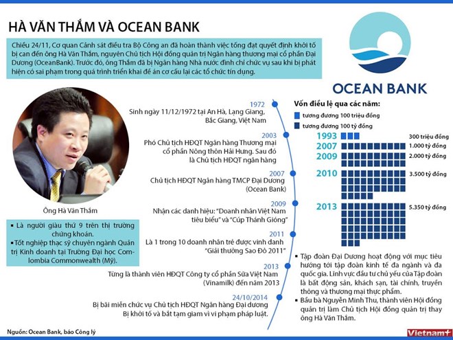 Nhìn lại sự nghiệp của đại gia Hà Văn Thắm
