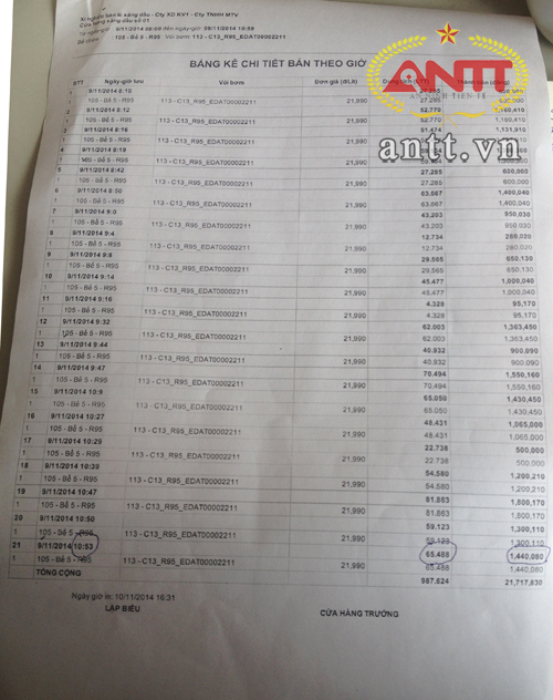 Bình xăng 61 lít nhưng đổ được 65 lít: Bơm chuẩn, không gian lận!