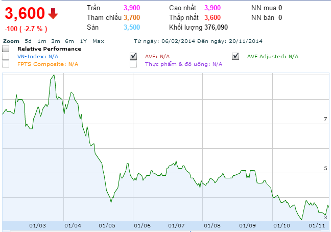 Thủy sản Việt An: Chủ tịch ra đi, để lại món nợ nghìn tỷ Thủy sản Việt An: Chủ tịch ra đi, để lại món nợ nghìn tỷ