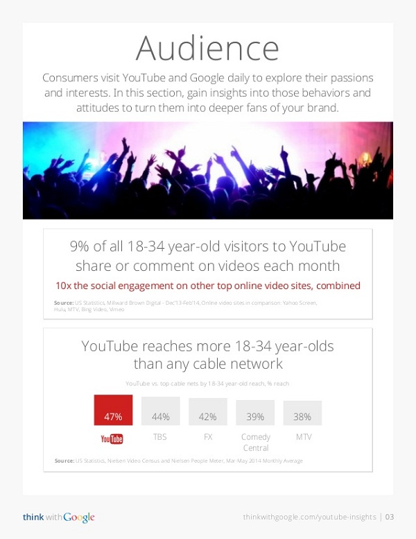 Marketinh trên Youtobe: Người xem từ hứng thú tới quyết định mua Marketinh trên Youtobe: Người xem từ hứng thú tới quyết định mua