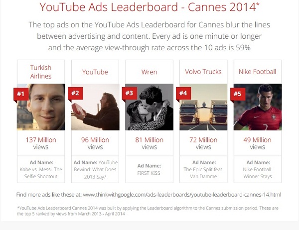 Marketinh trên Youtobe: Người xem từ hứng thú tới quyết định mua Marketinh trên Youtobe: Người xem từ hứng thú tới quyết định mua