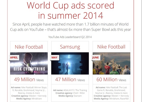 Marketinh trên Youtobe: Người xem từ hứng thú tới quyết định mua Marketinh trên Youtobe: Người xem từ hứng thú tới quyết định mua