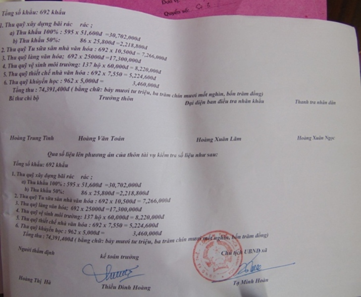 Thanh Hóa: Lạm thu của dân hàng tỉ đồng vẫn không bị xử phạt?