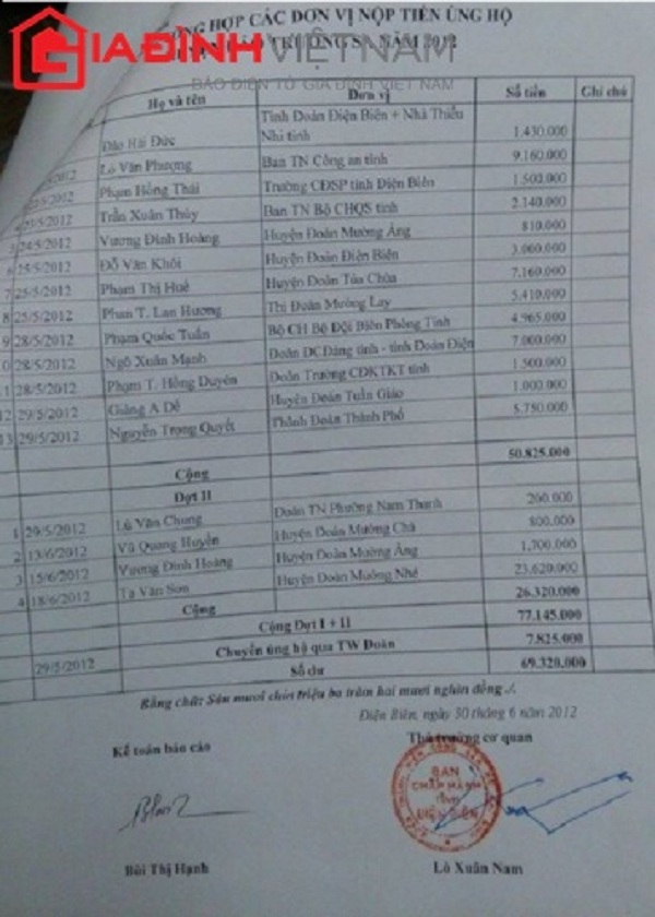 Điện Biên: Gần 70 triệu đồng ủng hộ Trường Sa đi đâu?