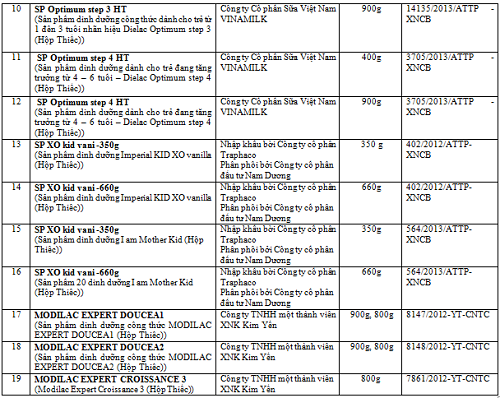 Công bố 30 sản phẩm sữa thuộc diện bình ổn