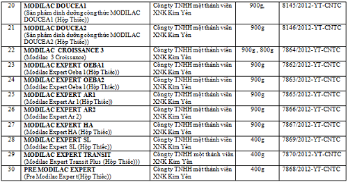 Công bố 30 sản phẩm sữa thuộc diện bình ổn