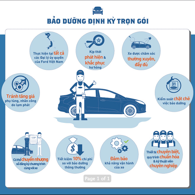 Điểm danh loạt xe hot giá mềm vừa về Việt Nam Điểm danh loạt xe hot giá mềm vừa về Việt Nam