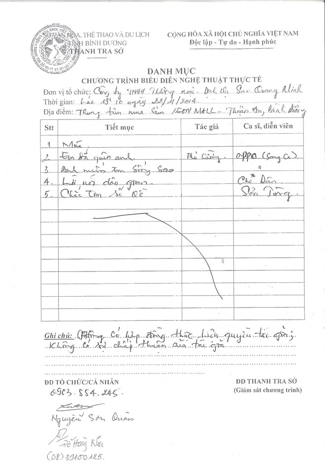 Tự ý biểu diễn, Sơn Tùng M-TP bị thanh tra lập biên bản