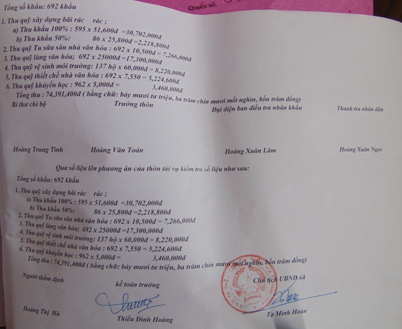 Làm rõ việc lạm thu đối với người dân ở xã Thiệu Công, huyện Thiệ