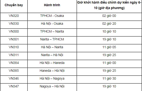 Vietnam Airlines phải lùi hàng chục chuyến bay trong ngày 5, 6/10 Vietnam Airlines phải lùi hàng chục chuyến bay trong ngày 5, 6/10