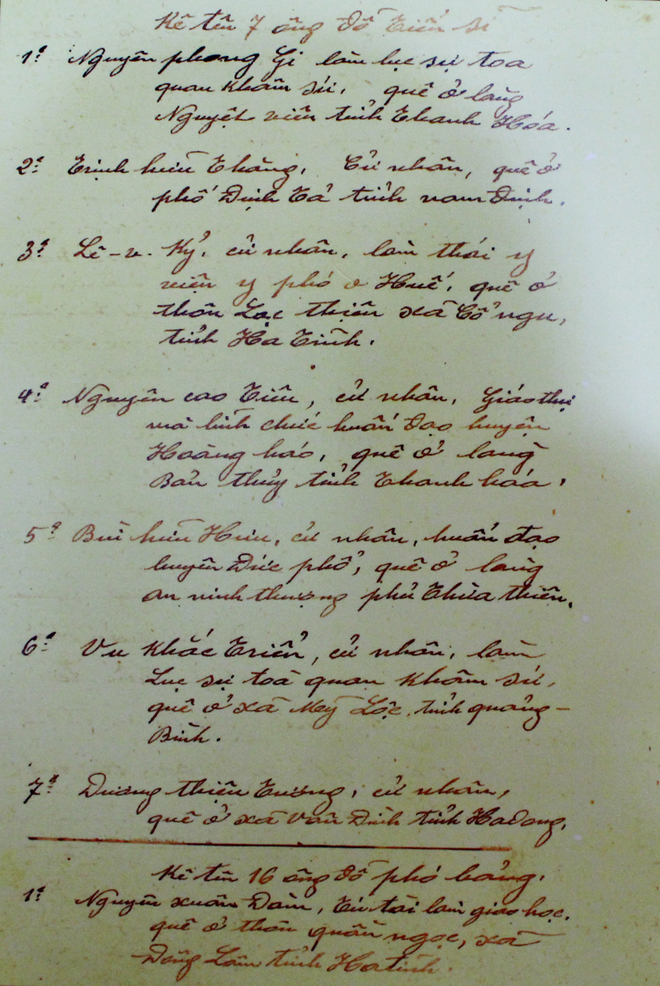 Giáo dục Việt Nam cách đây hơn 100 năm