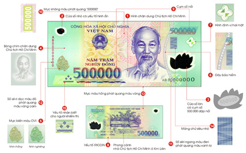 Ai giữ khóa khuôn in tiền của Việt Nam?