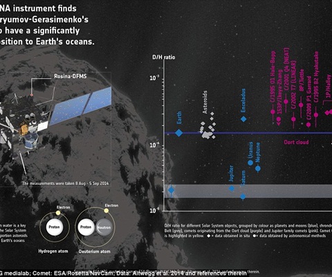 bat-ngo-ve-nguon-goc-cua-nuoc-tren-trai-dat-2