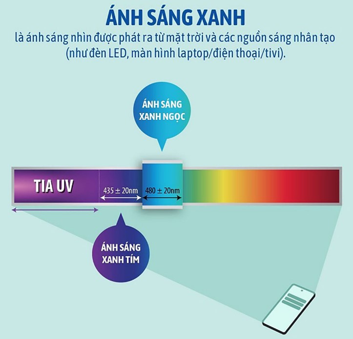 tac hai cua anh sang xanh toi lan da 11