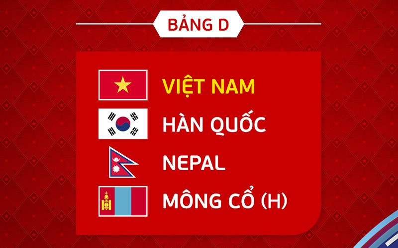 vong loai 1 vong loai 1