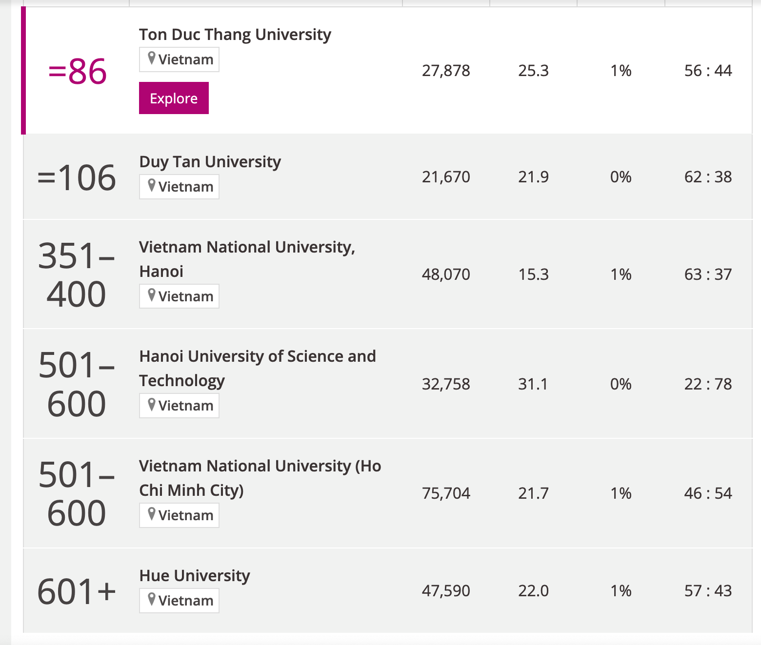 cac truong dai hoc viet nam lot top 1 cac truong dai hoc viet nam lot top 1