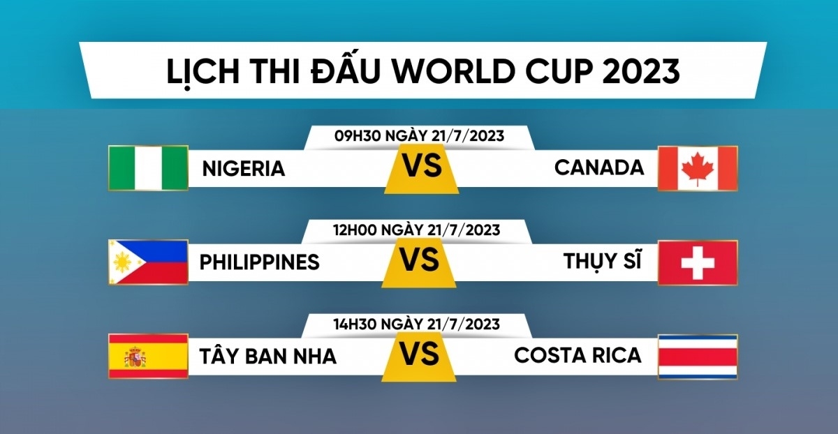 lich thi dau va phat song truc tiep world cup nu 2023 ngay 21 7 1 lich thi dau va phat song truc tiep world cup nu 2023 ngay 21 7 1