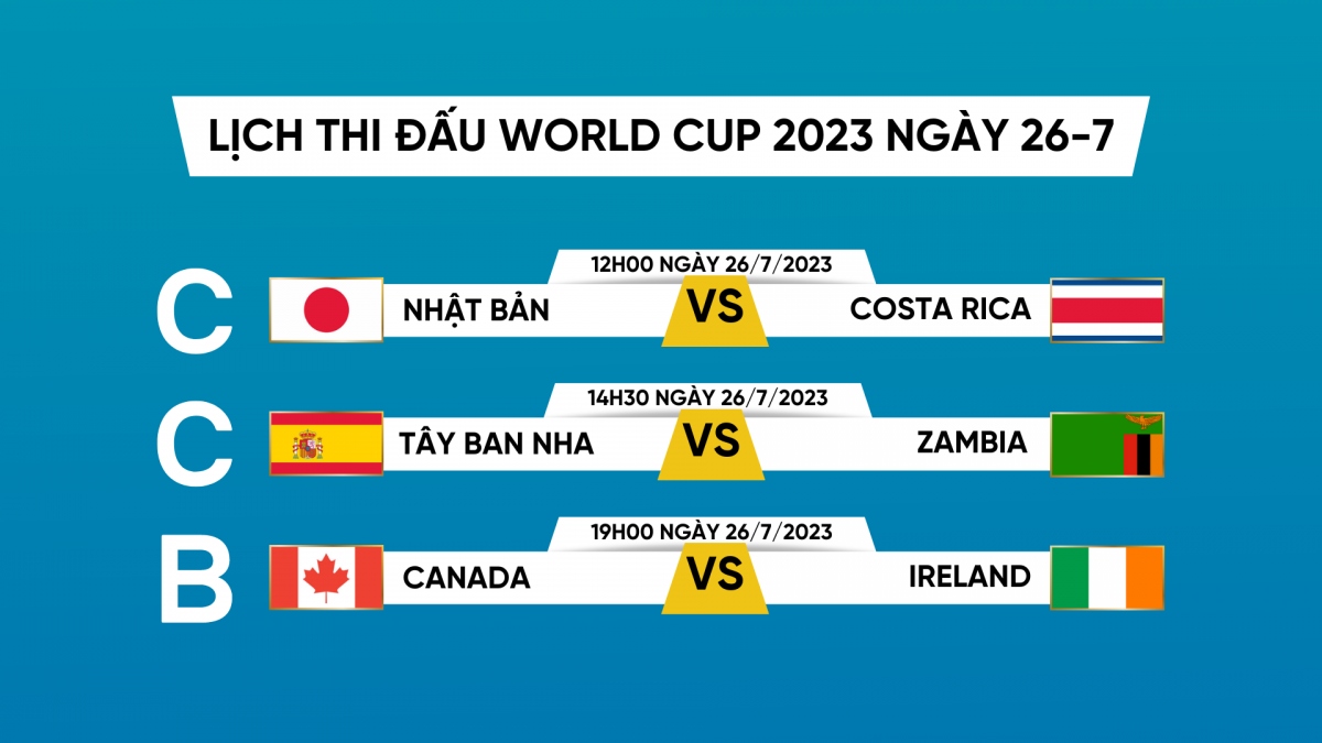 lich thi dau world cup nu 2023 ngay 26 7 1 lich thi dau world cup nu 2023 ngay 26 7 1