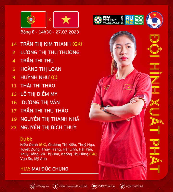 doi hinh tuyen nu viet nam manh nhat dau bo dao nha thanh nha duong thi van da chinh 1 doi hinh tuyen nu viet nam manh nhat dau bo dao nha thanh nha duong thi van da chinh 1