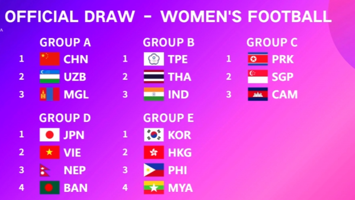 ket qua boc tham vong loai world cup 2026 va asian cup 2027 u23 viet nam roi vao bang dau kho 3