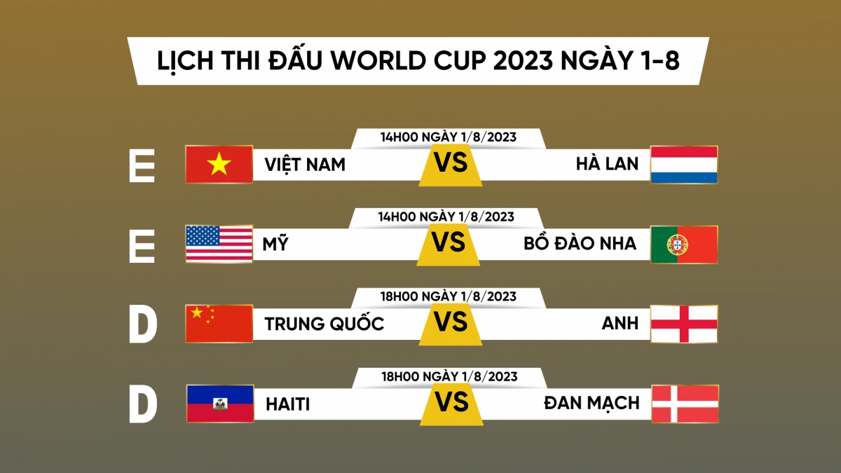 lich thi dau world cup nu 2023 ngay 1 8 1